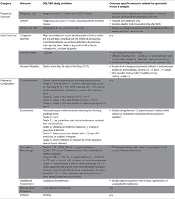 Pooled Prevalence of Adverse Pregnancy and Neonatal Outcomes in Malawi, South Africa, Uganda, and Zimbabwe: Results From a Systematic Review and Meta-Analyses to Inform Trials of Novel HIV Prevention Interventions During Pregnancy